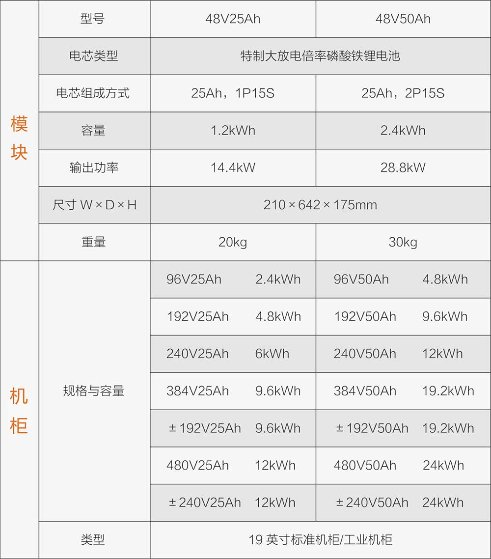 1632671271914295.jpg 表2-10001.jpg