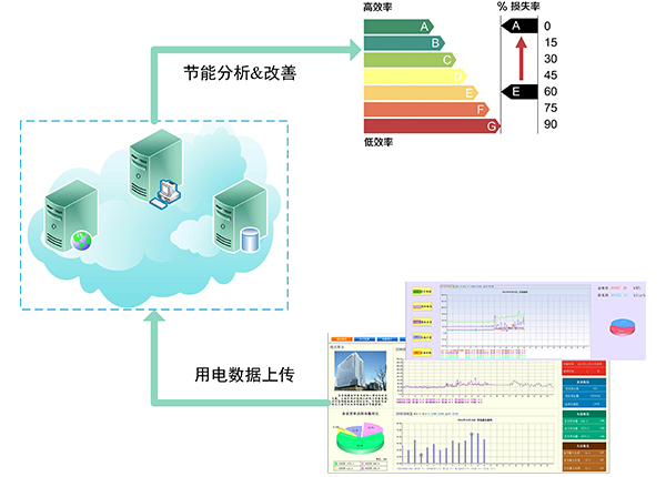 1635990317180930.jpg 節能(néng)改善3.jpg